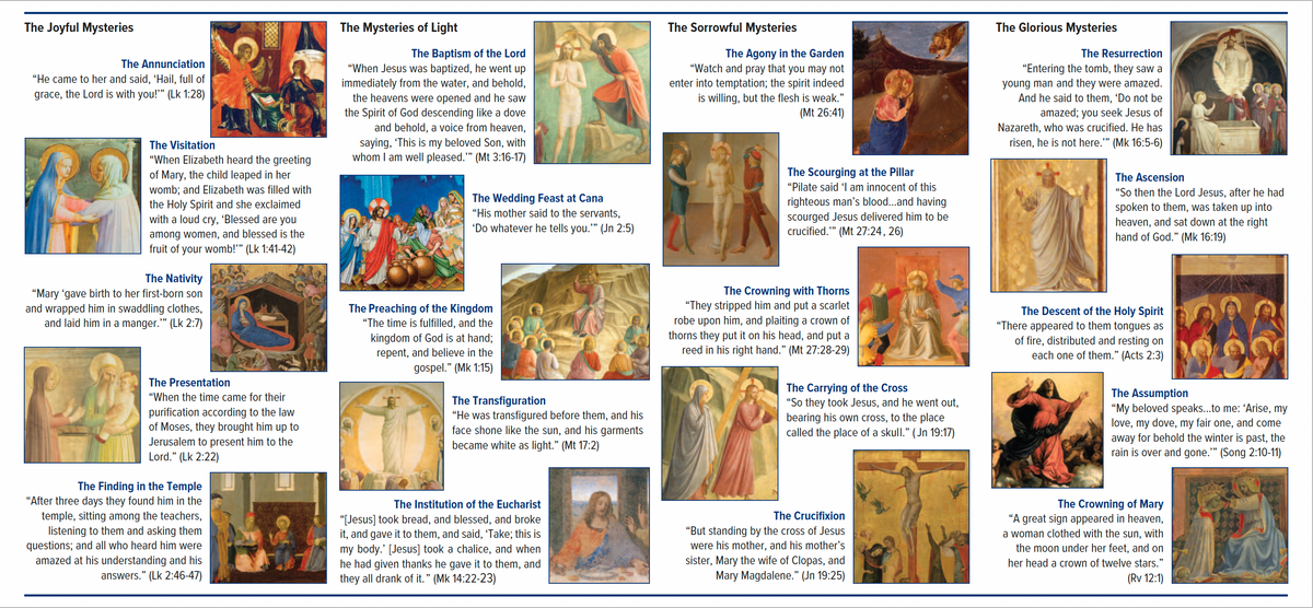 A Guide to Praying the Rosary Packet of 100